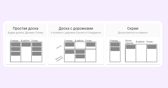 Как можно визуализировать процессы работы в Kaiten Как можно визуализировать процессы работы в Kaiten
