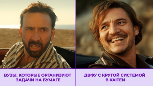 Новые технологии в образовании: в Дальневосточном федеральном университете используют таск-трекер Kaiten для управления проектами Новые технологии в образовании: в Дальневосточном федеральном университете используют таск-трекер Kaiten для управления проектами