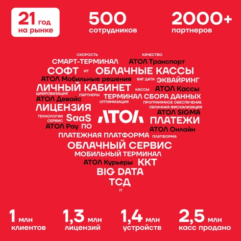 АТОЛ: миллион клиентов за 21 год АТОЛ: миллион клиентов за 21 год