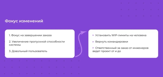 Мы сместили фокус с себя на клиента, чтобы организовать работу и объединиться Мы сместили фокус с себя на клиента, чтобы организовать работу и объединиться