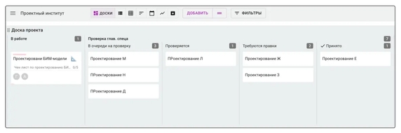 Колонка «Проверка главного специалиста» делится на 4 подэтапа, что позволяет более детально визуализировать процесс работы. Колонка «Проверка главного специалиста» делится на 4 подэтапа, что позволяет более детально визуализировать процесс работы.