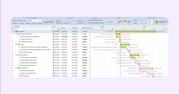 Организация структуры и нагрузки Организация структуры и нагрузки