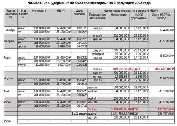 Рисунок 5 Рисунок 5