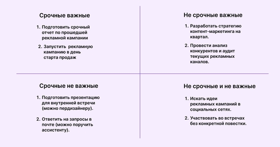 Пример распределения задач маркетолога в Матрице Эйзенхауэра Пример распределения задач маркетолога в Матрице Эйзенхауэра
