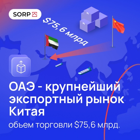 ОАЭ - крупнейший экспортный рынок Китая. Объем торговли $75.6 млрд ОАЭ - крупнейший экспортный рынок Китая. Объем торговли $75.6 млрд