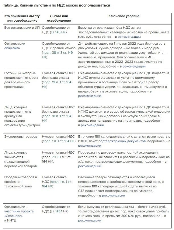 Скачать таблицу – https://vip.1gl.ru/#/document/16/121672/ Скачать таблицу – https://vip.1gl.ru/#/document/16/121672/