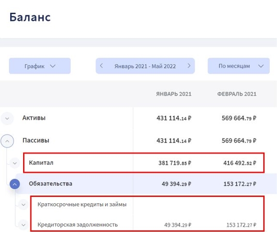 Капитал и обязательства в Балансе в Финтабло Капитал и обязательства в Балансе в Финтабло