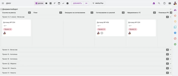 У каждого ответственного на доске был свой трек У каждого ответственного на доске был свой трек