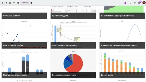 Можно отслеживать насколько равномерно распределены задачи по этапам, время их выполнения, пропускную способность команды Можно отслеживать насколько равномерно распределены задачи по этапам, время их выполнения, пропускную способность команды