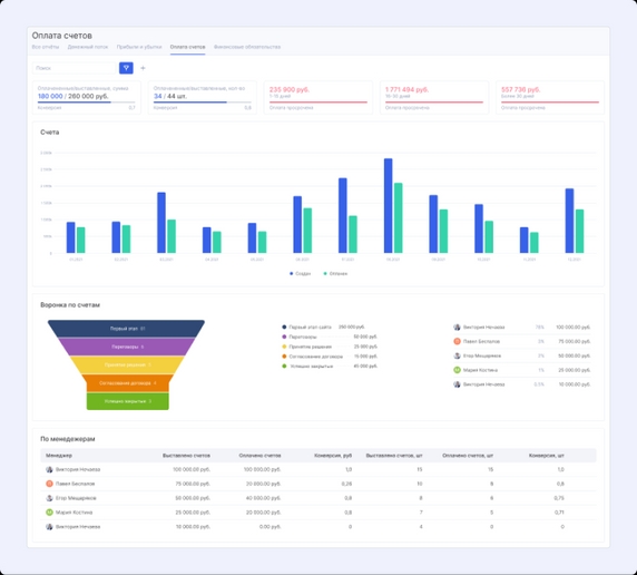 Отчет по счетам и актам Отчет по счетам и актам