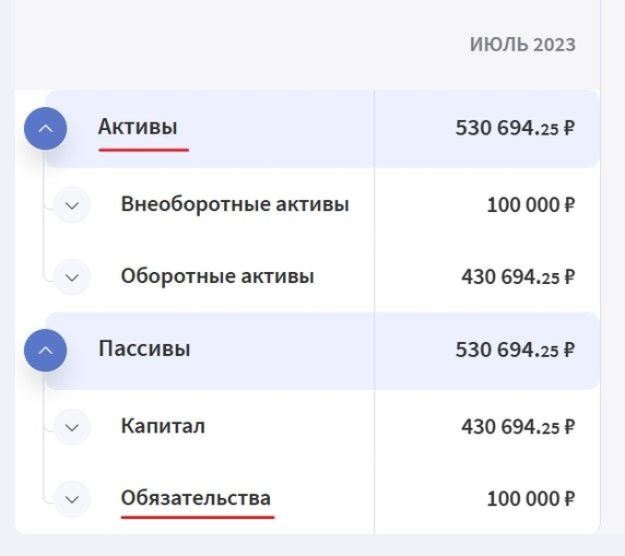Данные из Баланса в Финтабло можно подставить в формулу Данные из Баланса в Финтабло можно подставить в формулу