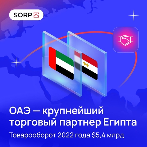 ОАЭ - крупнейший торговый партнер Египта. Товарооборот 2022 года $5,4 млрд ОАЭ - крупнейший торговый партнер Египта. Товарооборот 2022 года $5,4 млрд