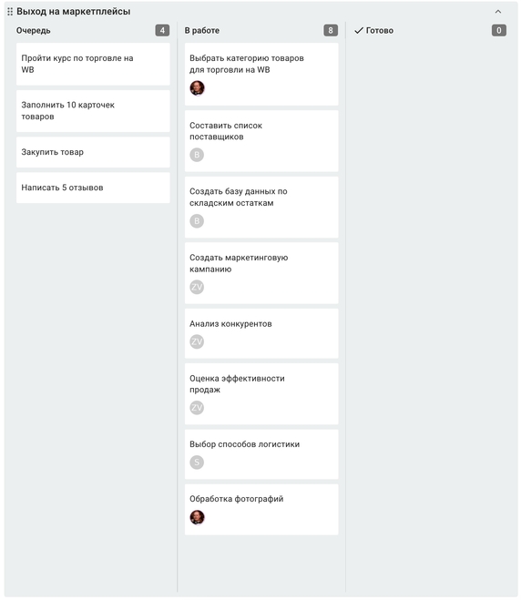 На этапе «В работе» скопилось слишком много задач На этапе «В работе» скопилось слишком много задач