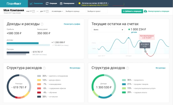 Показатели Показатели