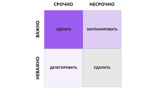 Матрица Эйзенхауэра Матрица Эйзенхауэра