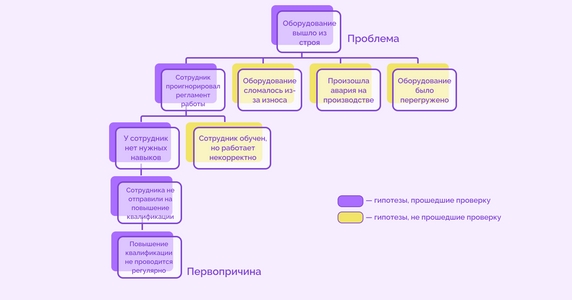Определение первопричины проблемы Определение первопричины проблемы