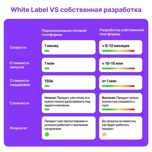 Как сделать свою платформу для сотрудничества с исполнителями и сэкономить 10 млн ₽ 🤔 Как сделать свою платформу для сотрудничества с исполнителями и сэкономить 10 млн ₽ 🤔