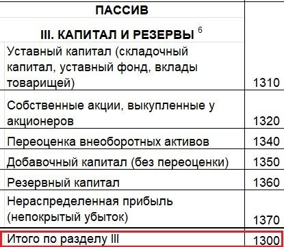 Форма бухгалтерской отчетности. Бухгалтерский баланс (ОКУД 0710001) Форма бухгалтерской отчетности. Бухгалтерский баланс (ОКУД 0710001)