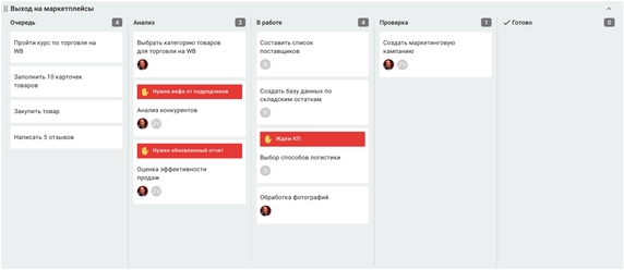 Разбили этап «В работе» на три, чтобы точнее понимать статус каждой задачи Разбили этап «В работе» на три, чтобы точнее понимать статус каждой задачи