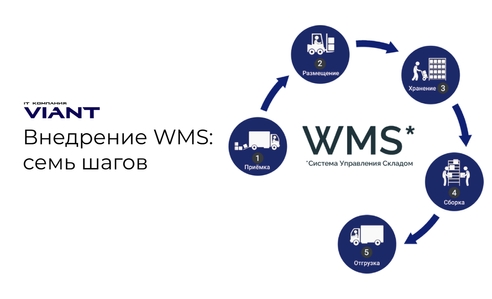 Внедрение WMS: семь шагов Внедрение WMS: семь шагов