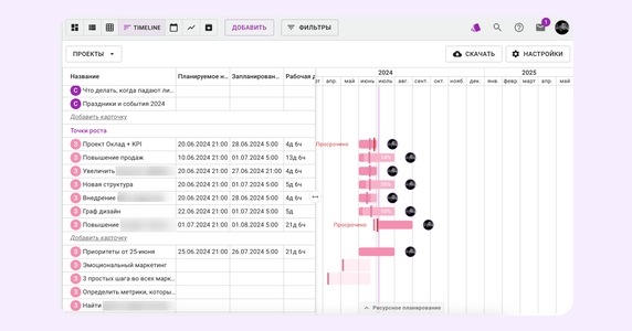 По таймлайну видно просроченные задачи — можно перейти в карточку и узнать, из-за чего возник срыв сроков По таймлайну видно просроченные задачи — можно перейти в карточку и узнать, из-за чего возник срыв сроков