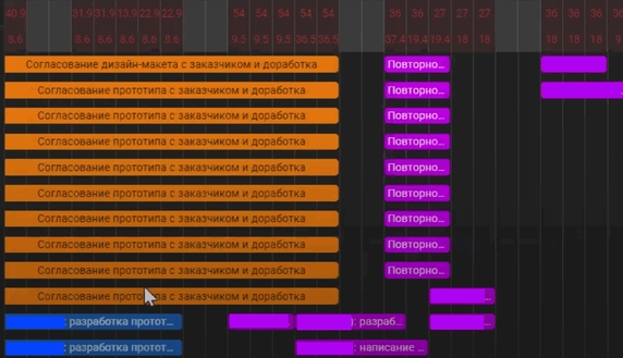 Используем контрастные цвета, чтобы быстро отличать типы задач Используем контрастные цвета, чтобы быстро отличать типы задач