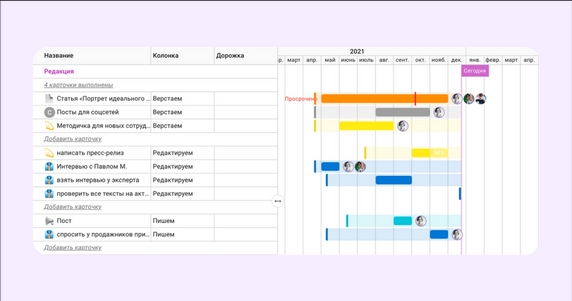 Таймлайн Kaiten Таймлайн Kaiten
