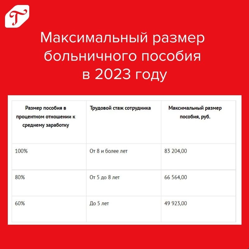 Больничные пособия вырастут | Журнал "Главбух" (@eglavbukru) | Мегасреда | 05.10.22, 11:53:00 Больничные пособия вырастут | Журнал "Главбух" (@eglavbukru) | Мегасреда | 05.10.22, 11:53:00