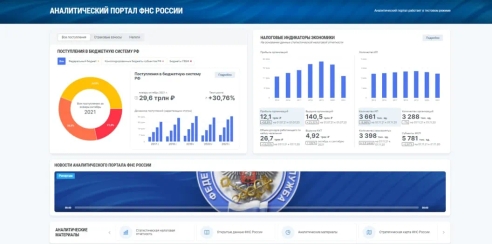 Разобраться в показателях экономики поможет Аналитический портал ФНС России