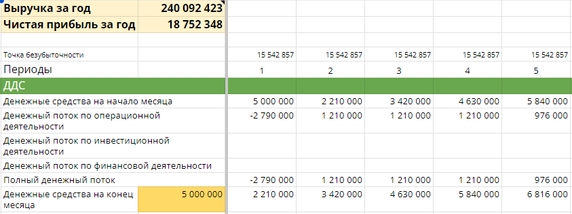 Каждый денежный поток в Плане ДДС нужно учитывать отдельно Каждый денежный поток в Плане ДДС нужно учитывать отдельно