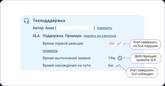 Символы тайминга в карточке заявки Символы тайминга в карточке заявки