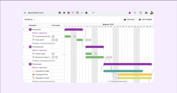 Интерфейс диаграммы в сервисе Интерфейс диаграммы в сервисе