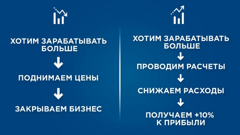 Точка безубыточности: расчет и польза для предпринимателя
Точка безубыточности: расчет и польза для предпринимателя