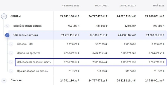 Баланс в Финтабло покажет, сколько денег компании «прячется» в задолженностях клиентов Баланс в Финтабло покажет, сколько денег компании «прячется» в задолженностях клиентов