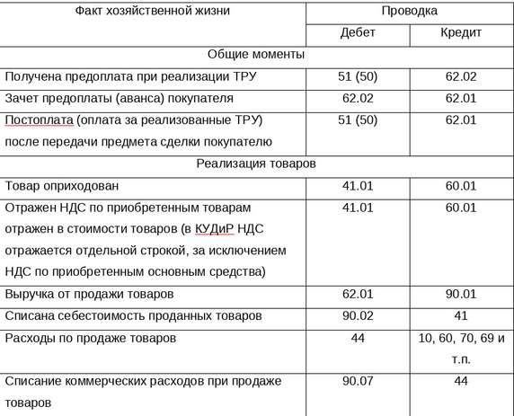 Таблица 1 Таблица 1