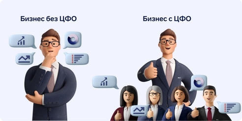 Кто отвечает за финансовые результаты компании Кто отвечает за финансовые результаты компании