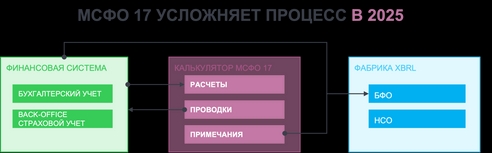 МСФО 17: чья ответственность - актуария или бухгалтерии? Для ответа на вопрос Андрей Ермошин подготовил бухгалтерский баланс на Всероссийской конференции по МСФО 17 МСФО 17: чья ответственность - актуария или бухгалтерии? Для ответа на вопрос Андрей Ермошин подготовил бухгалтерский баланс на Всероссийской конференции по МСФО 17