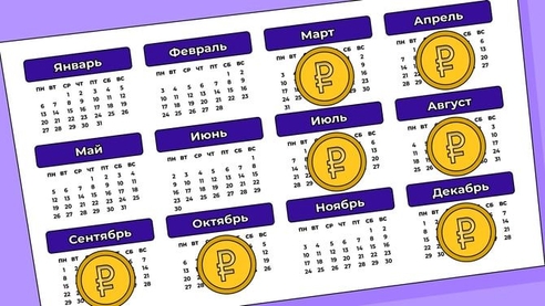 Когда выгодно брать отпуск в 2025 году по деньгам: расчет, примеры Когда выгодно брать отпуск в 2025 году по деньгам: расчет, примеры