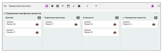 Доска для управления портфелем проектов. Колонки отображают стадии работы. А каждая карточка — это отдельный крупный проект. Доска для управления портфелем проектов. Колонки отображают стадии работы. А каждая карточка — это отдельный крупный проект.