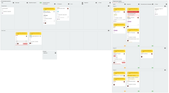 Здесь на одной доске сразу два рабочих пространства. Когда всё перед глазами, легче контролировать процессы Здесь на одной доске сразу два рабочих пространства. Когда всё перед глазами, легче контролировать процессы