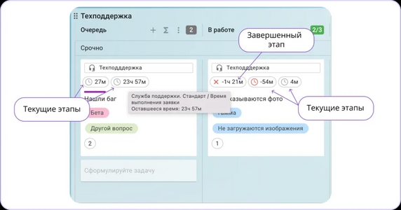 Значки тайминга на фасаде карточки Значки тайминга на фасаде карточки