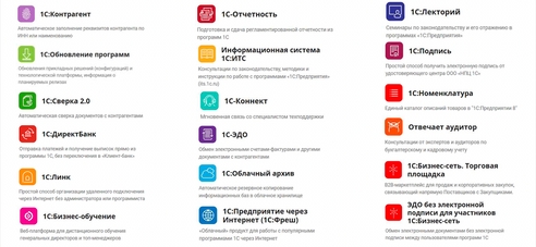 1С:ИТС что это, что входит в ИТС ПРОФ, ИТС ТЕХНО и как использовать ИТС на 100% 1С:ИТС что это, что входит в ИТС ПРОФ, ИТС ТЕХНО и как использовать ИТС на 100%