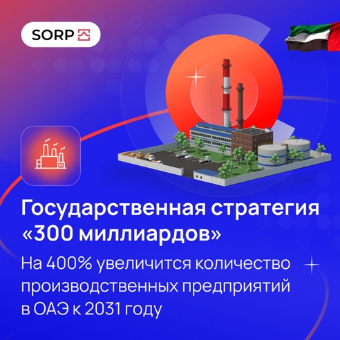 Государственная стратегия “300 миллиардов”. На 400% увеличится количество производственных предприятий в ОАЭ к 2031 году
Государственная стратегия “300 миллиардов”. На 400% увеличится количество производственных предприятий в ОАЭ к 2031 году