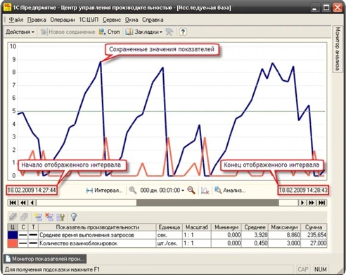 Как сделать анализ производительности систем 1С Как сделать анализ производительности систем 1С