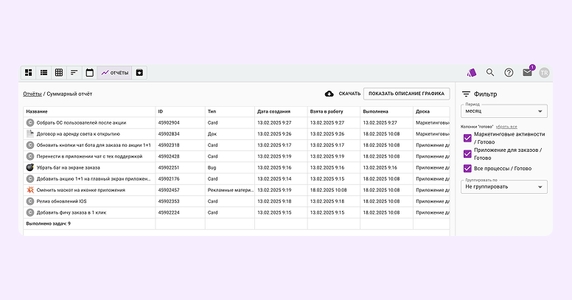 Суммарный отчет для оценки проекта Суммарный отчет для оценки проекта