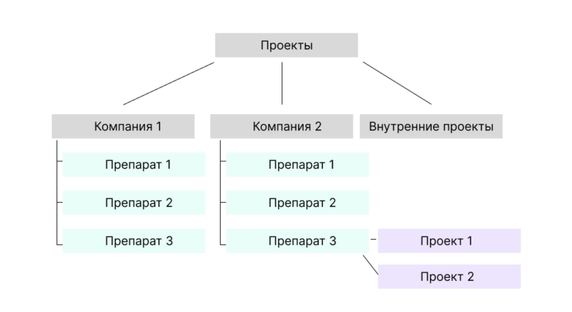 Несмотря на большое количество папок, в структуре легко ориентироваться Несмотря на большое количество папок, в структуре легко ориентироваться