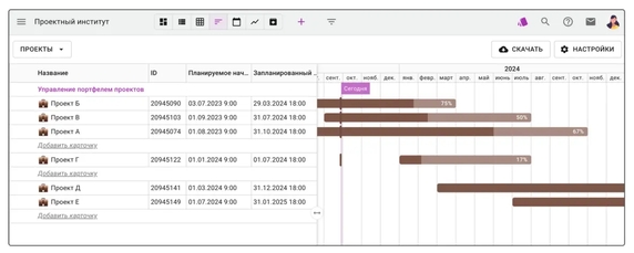 Проекты отображаются на временной шкале, что позволяет быстро оценить, в какие периоды потребуются максимальные ресурсы команды. Проекты отображаются на временной шкале, что позволяет быстро оценить, в какие периоды потребуются максимальные ресурсы команды.