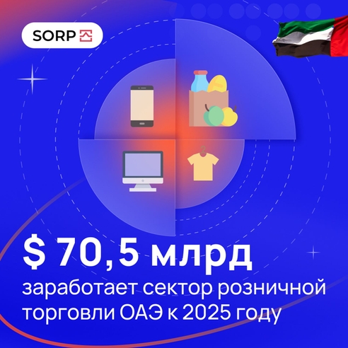 $70,5 млрд заработает сектор розничной торговли ОАЭ к 2025 году $70,5 млрд заработает сектор розничной торговли ОАЭ к 2025 году