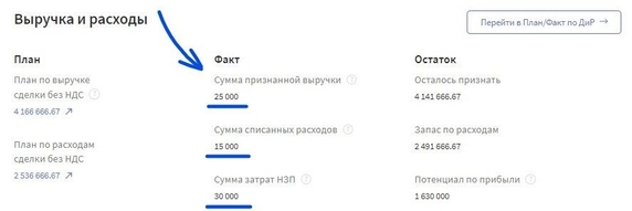 В Финтабло есть разные варианты получения информации: можно открыть краткую сводку по БДР и БДДС или погрузиться в детали В Финтабло есть разные варианты получения информации: можно открыть краткую сводку по БДР и БДДС или погрузиться в детали