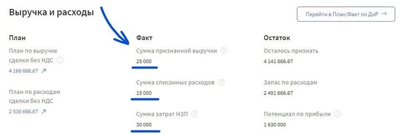 В Финтабло есть разные варианты получения информации: можно открыть краткую сводку по БДР и БДДС или погрузиться в детали